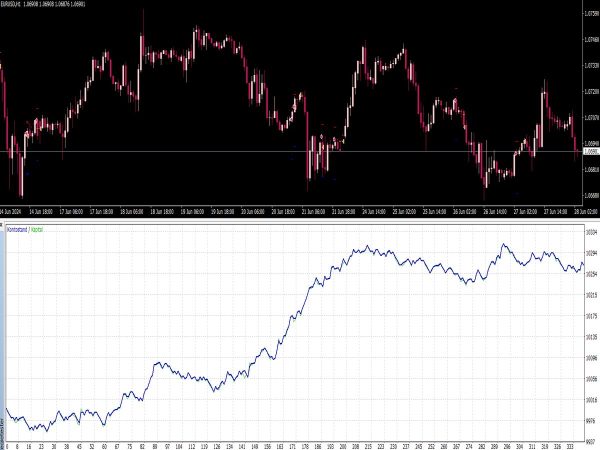 Simple Stoch Divergence EA