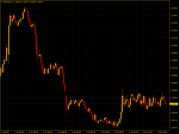 Singapore Stock Exchange Color Scheme for MT4