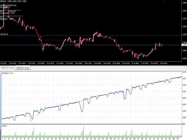 Strong Hold EA