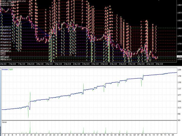 Super Grid EA