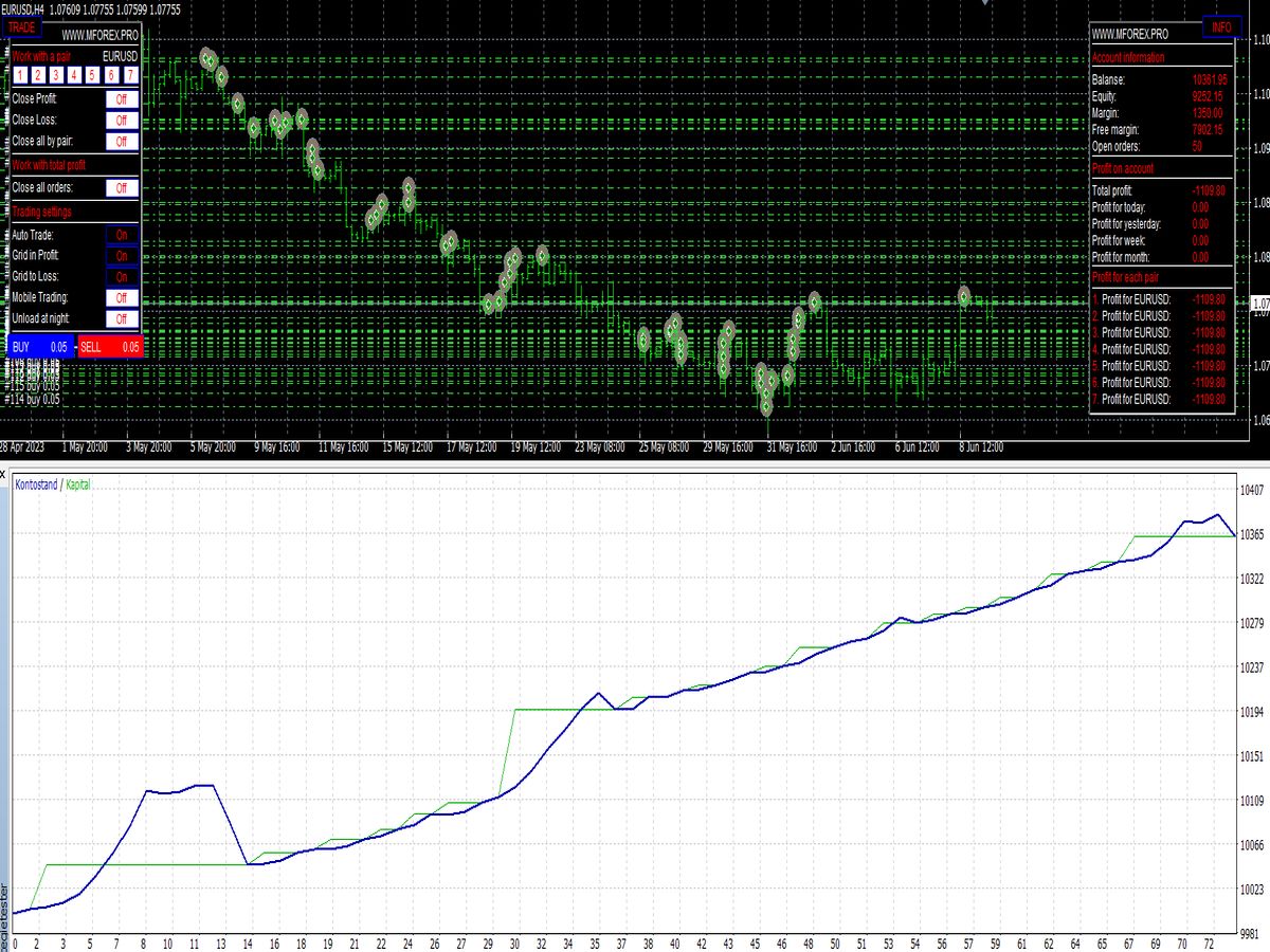 Vangus 2.0 EA ⋆ Great MT4 Indicators (.mq4 or .ex4) ⋆  Best-MetaTrader-Indicators.com