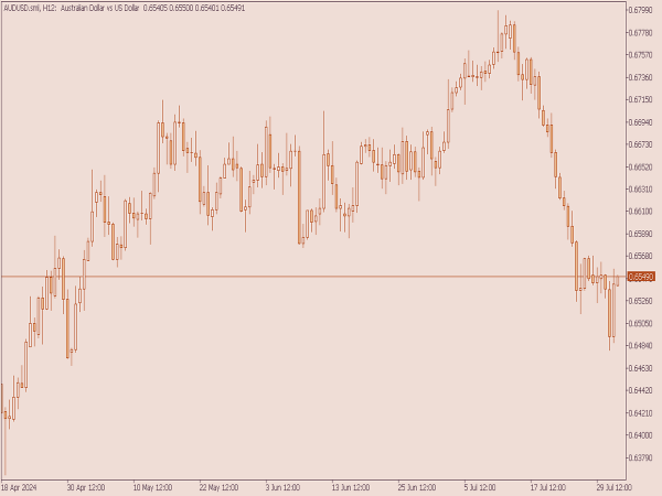 Reddish Brown Light Chart Scheme