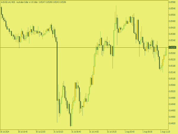 Toxic Amber Color Scheme