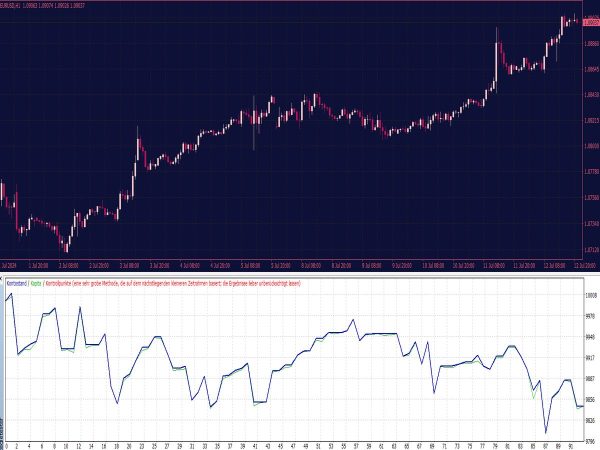 Daily RSI MA EA
