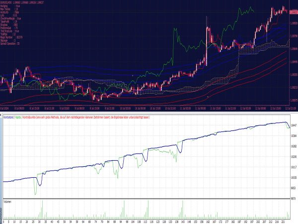 Forex Scalper EA