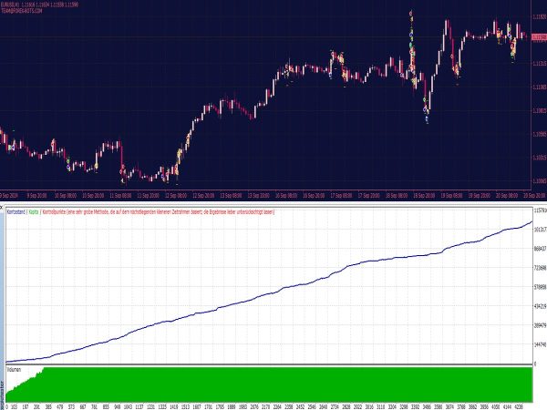 High-Frequency Trading (HFT) Robot