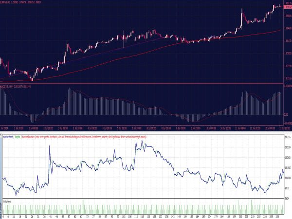 MACD Cross Zero EA