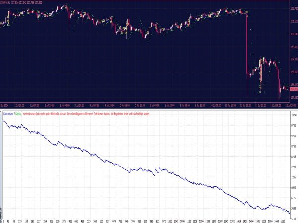 Parabolic SAR (PSAR) EA