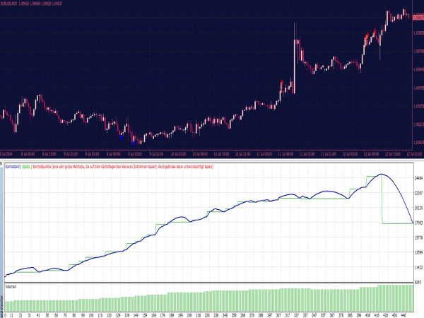 Range Bar Scalping EA