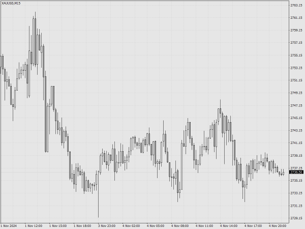 Gray Scale Chart Scheme