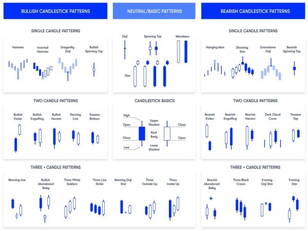 interactive-trading-game