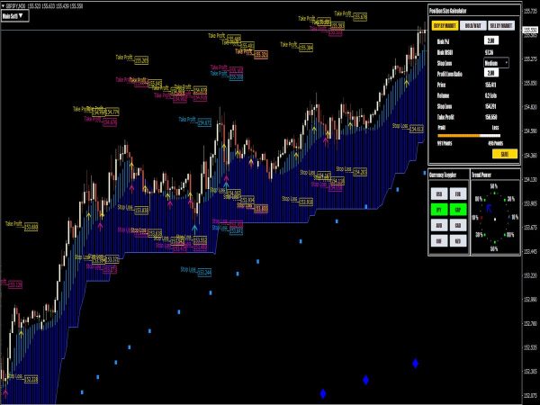 trade-like-a-champion-with-best-indicators-and-scanners