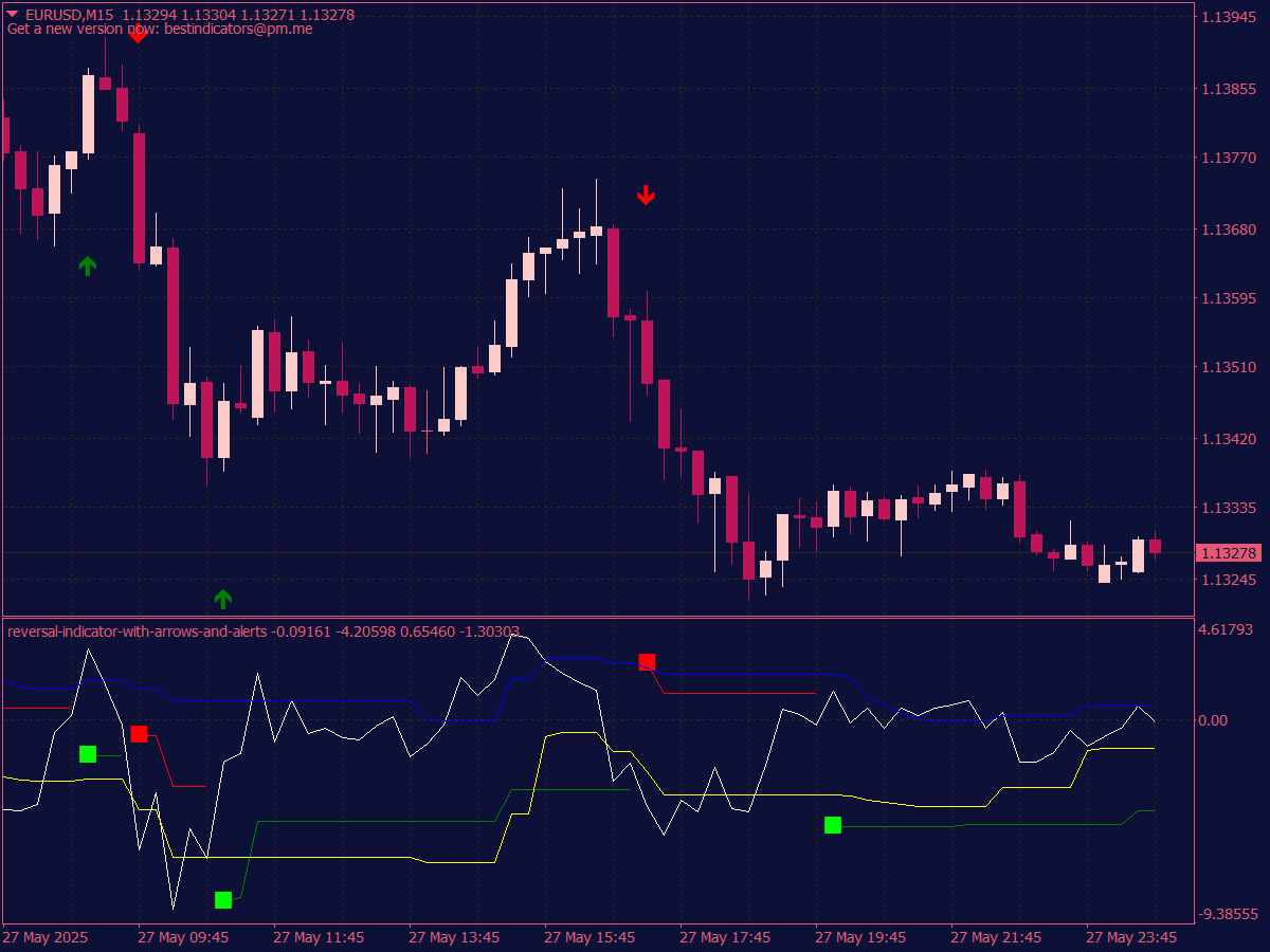 Reversal Indicator with Arrows and Alerts for MT4