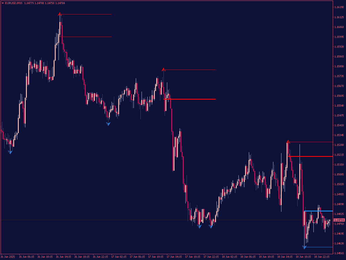 Order Blocks Indicator for MT4