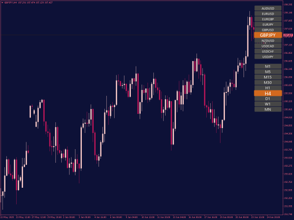 Quick Buttons Indicator for MT4