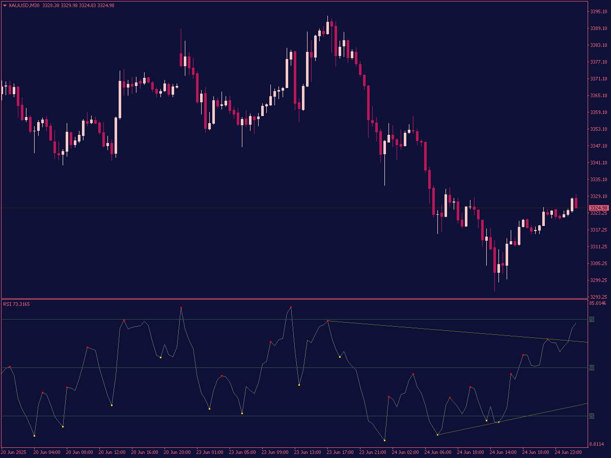 RSI Divergence Indicator ⋆ Top MT4 Indicators (.mq4 or .ex4) ⋆  Best-MetaTrader-Indicators.com