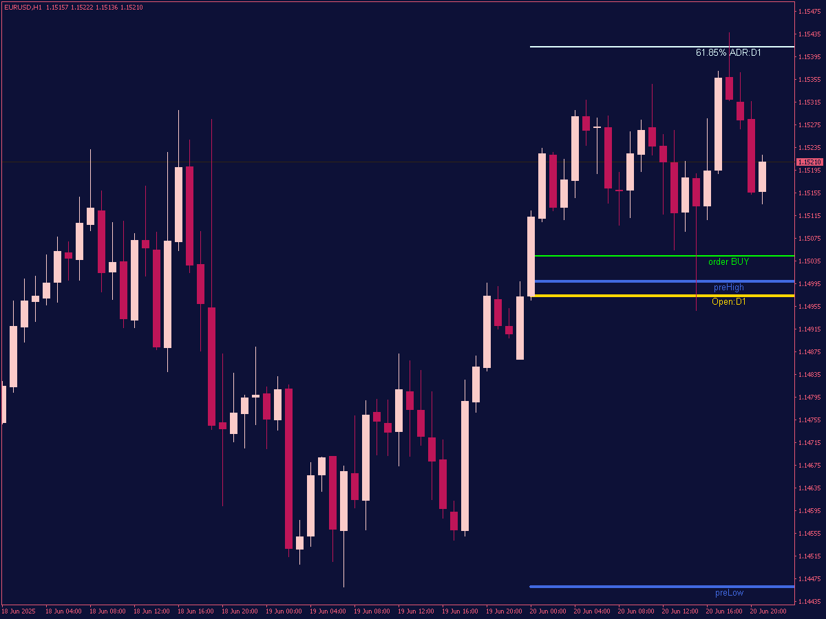 Buy and Sell Levels with Targets ⋆ Top MT4 Indicators (.mq4 or .ex4) ⋆ ...
