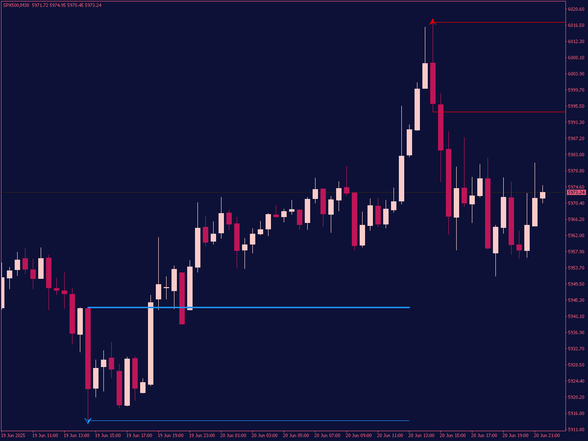 Order Blocks Indicator ⋆ Top MT4 Indicators (.mq4 or .ex4) ⋆  Best-MetaTrader-Indicators.com