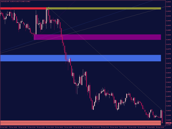 Support Resistance Zones Indicator with Trend Lines