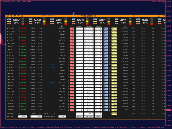 Buy Sell Trading Dashboard Indicator