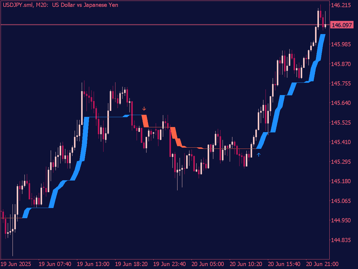 Trend Following Indicator with Arrows ⋆ MT5 Indicators (.mq5 or .ex5) ⋆ ...