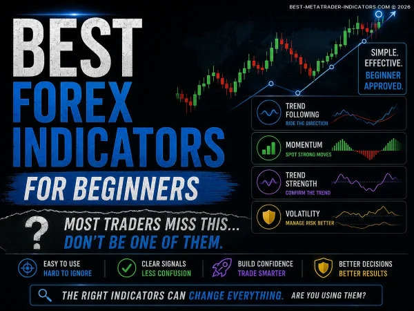 Forex trading indicators for beginners showing trend-following, momentum, trend strength, and volatility tools beside a bullish candlestick chart