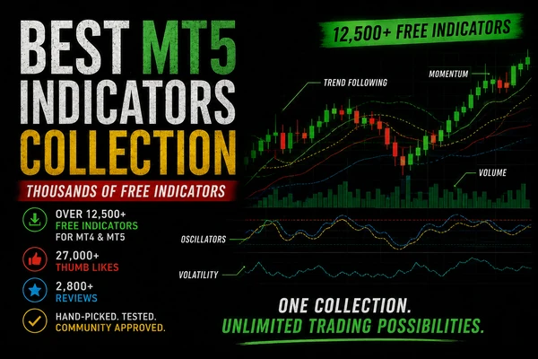 Best-Rated MetaTrader Indicators for MT5