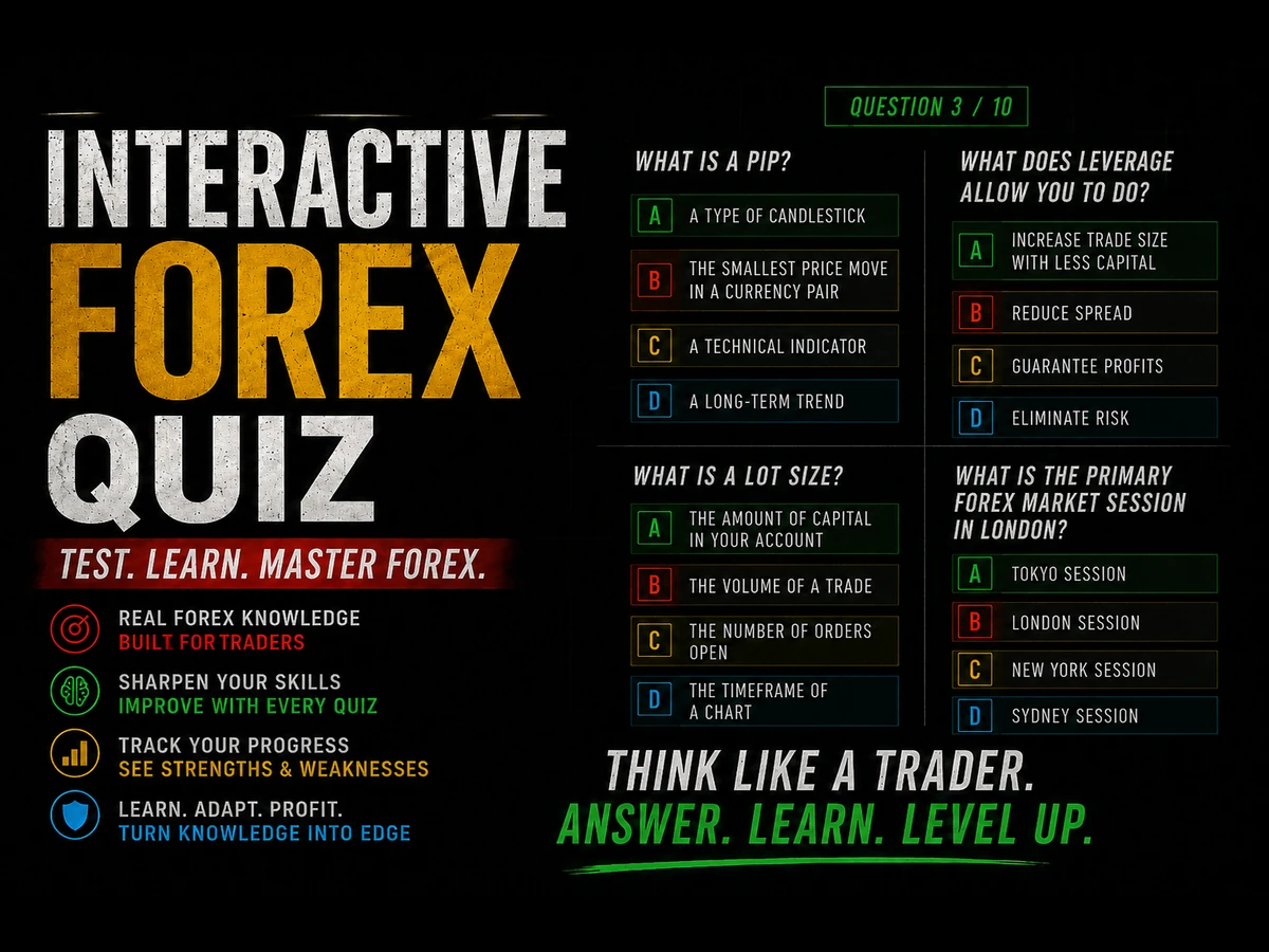 Interactive Forex Quiz