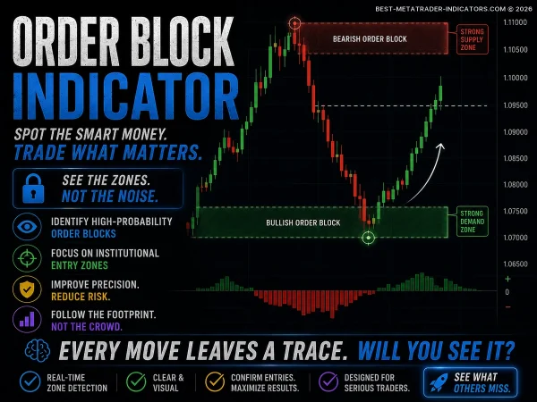Order Block Indicator highlighting hidden institutional entry zones and smart money reversals on a forex trading chart