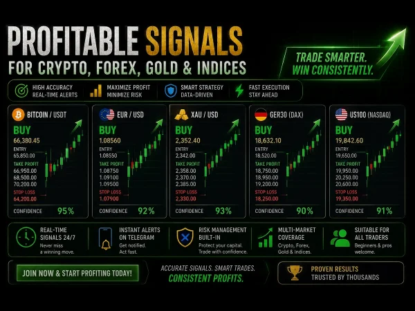 Profitable Signals for Crypto, Forex, Gold and Indices