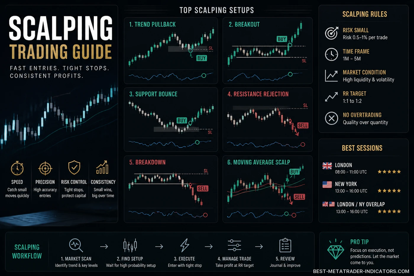 Forex Scalping Trading