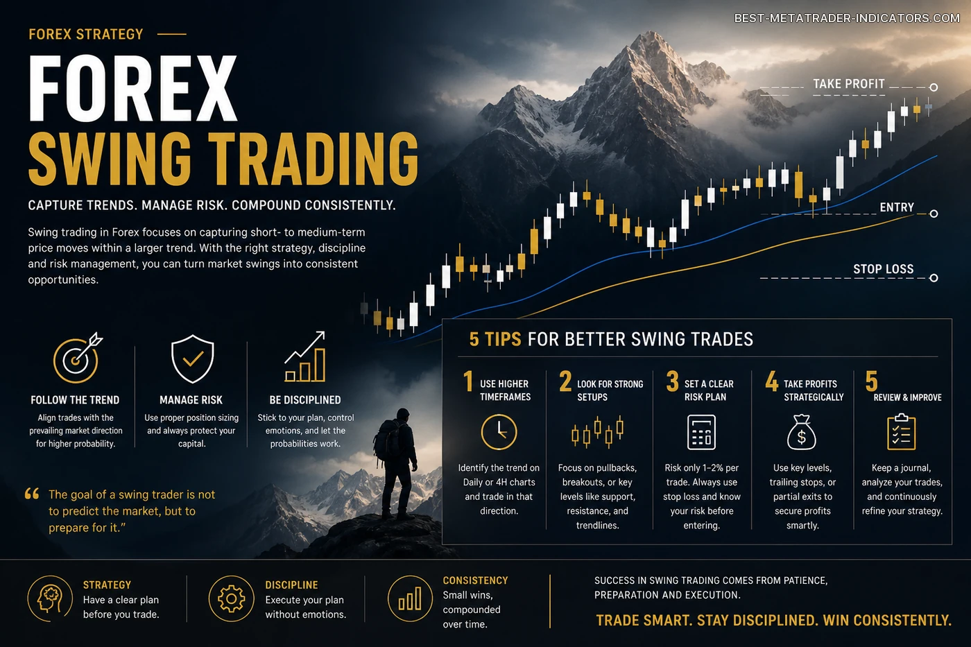 Forex Swing Trading: The Strategy Most Traders Miss
