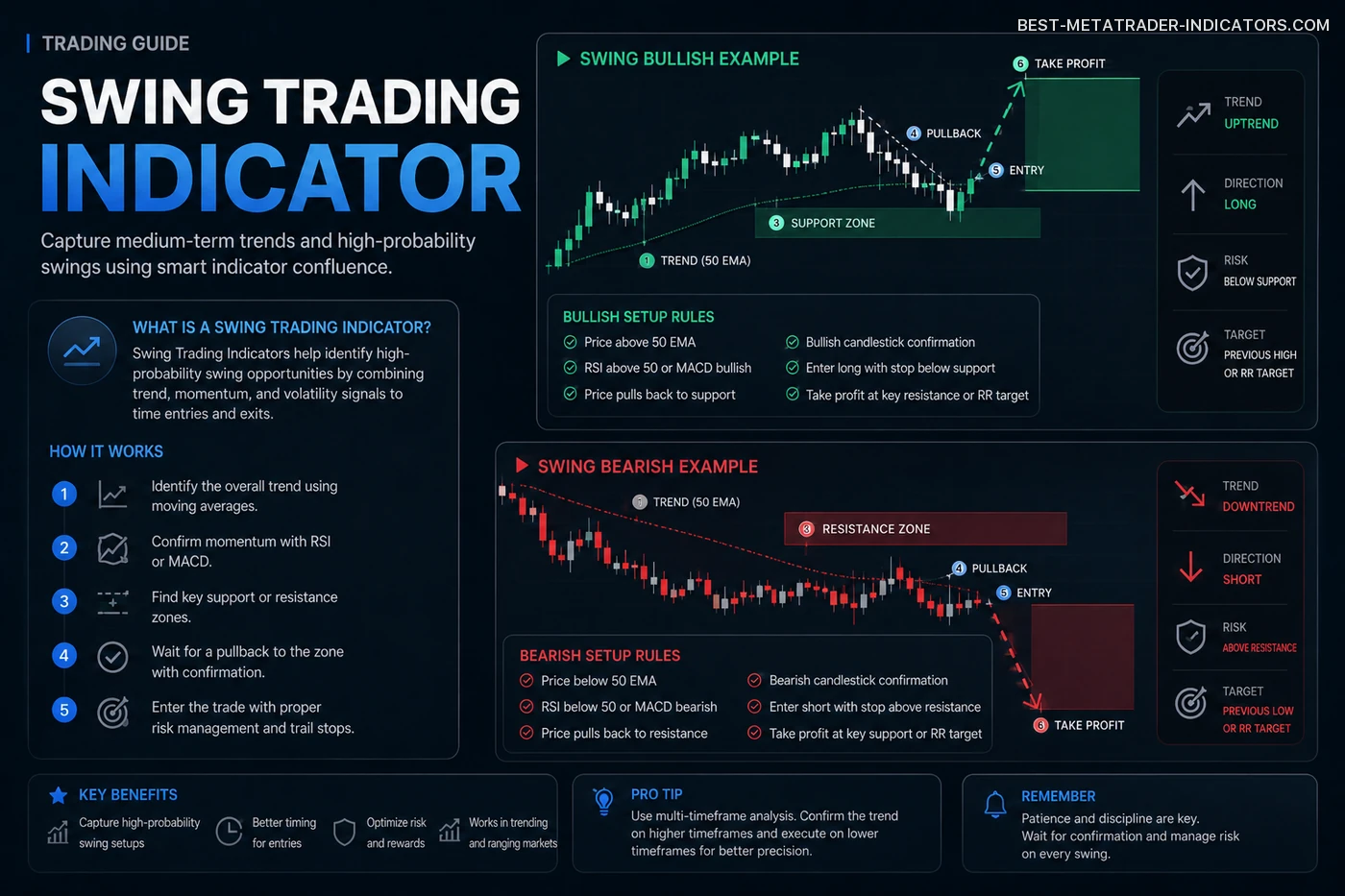 Forex swing trading indicator chart setup on a trading desk