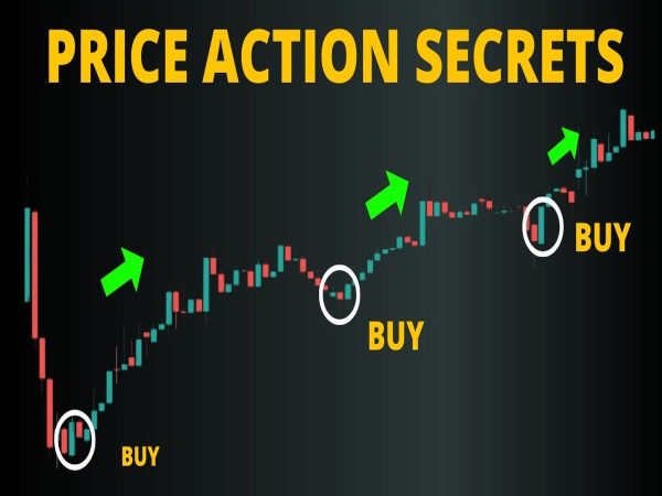 Profitable Signals for Forex, Gold, Crypto, and Indices