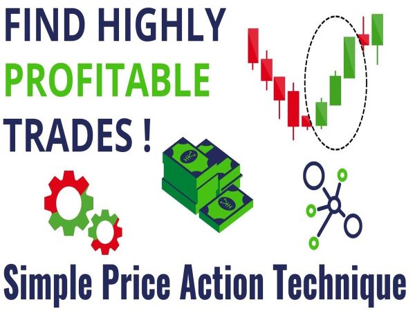 Profitable Trading Signals for All Markets and Timeframes