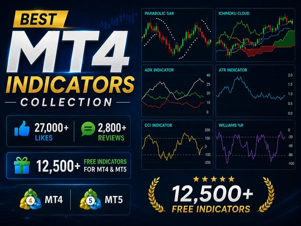 Popular MetaTrader Indicators for MT4
