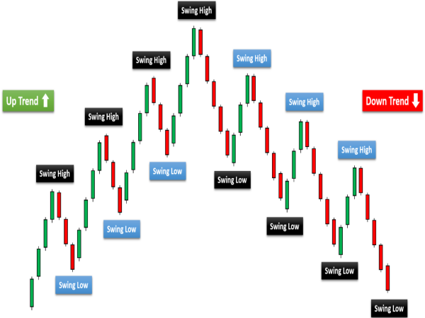 Profitable Signals for Forex, Gold, Indices, and Crypto