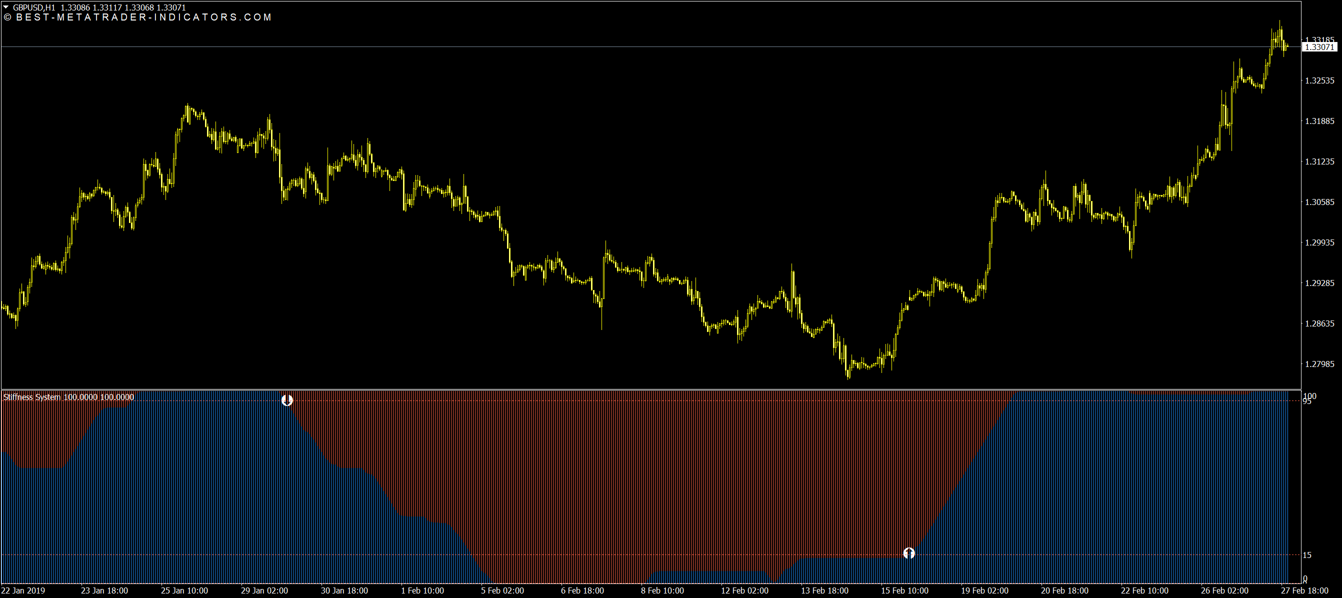 Mt5 No Repaint Indicator - Candlestick Pattern Tekno