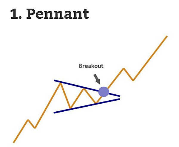 1-pennant-chart-pattern1