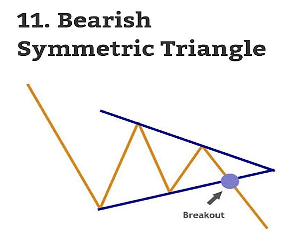 11-bearish-symmetrical-triangle-chart-pattern1