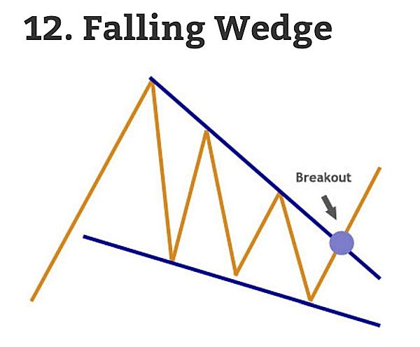12-falling-wedge-chart-pattern1