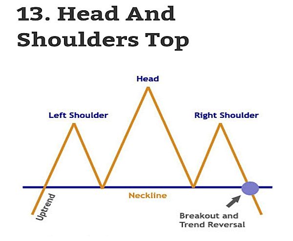 13-head-and-shoulders-chart-pattern1