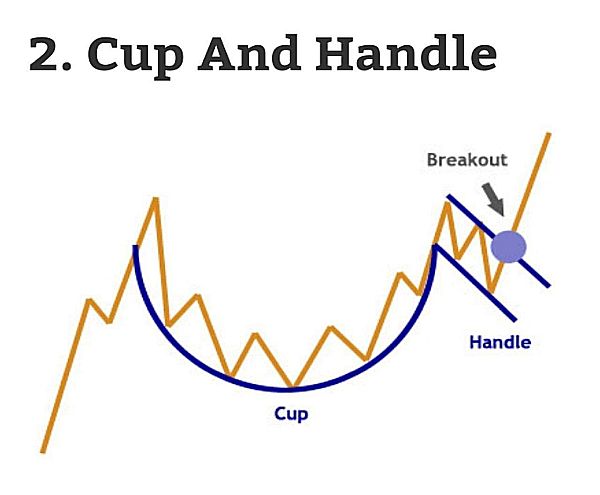 2-cup-and-handle-chart-pattern1