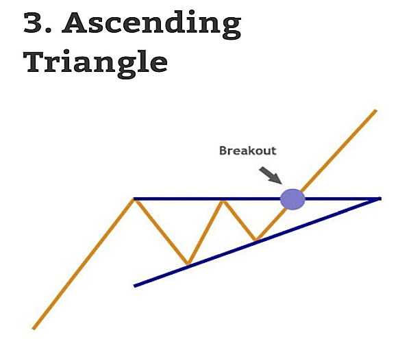 3-ascending-triangle-chart-pattern1