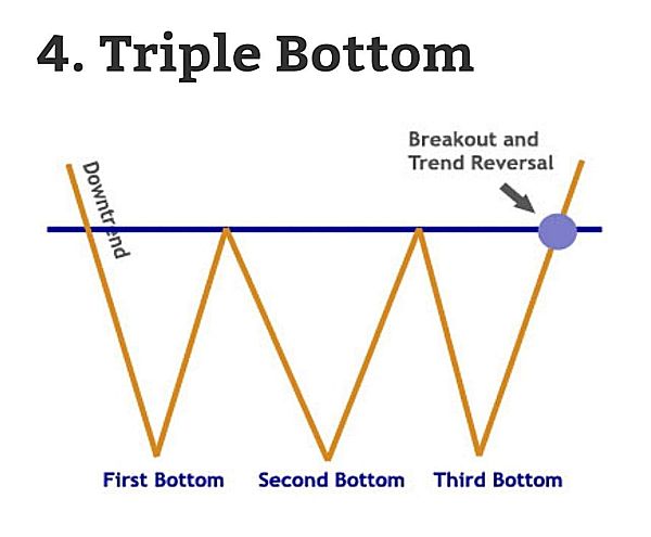 4-bottom-triangle-chart-pattern1