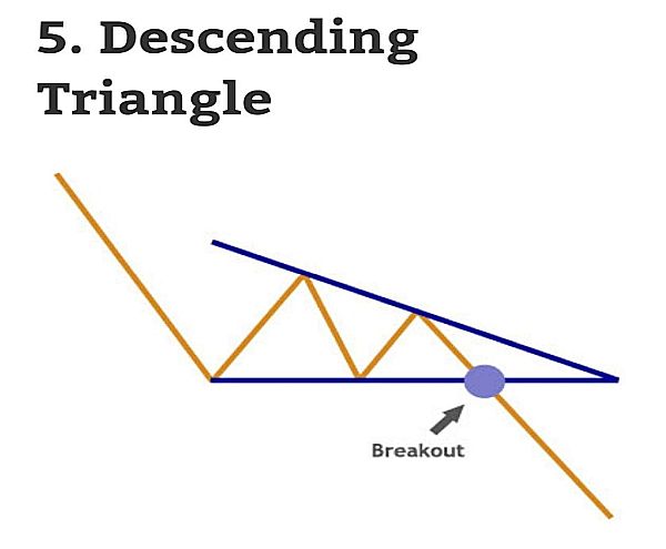 5-descending-triangle-chart-pattern1