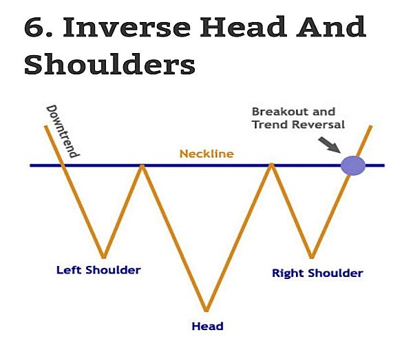 6-inverse-head-and-shoulders-chart-pattern1