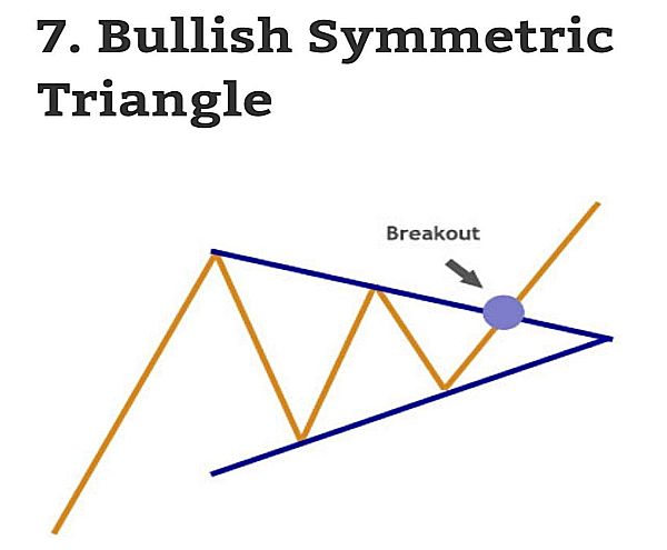 7-bullish-symmetrical-triangle-chart-pattern1