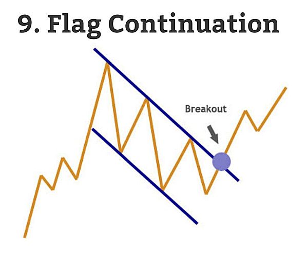 9-flag-continuation-chart-pattern1