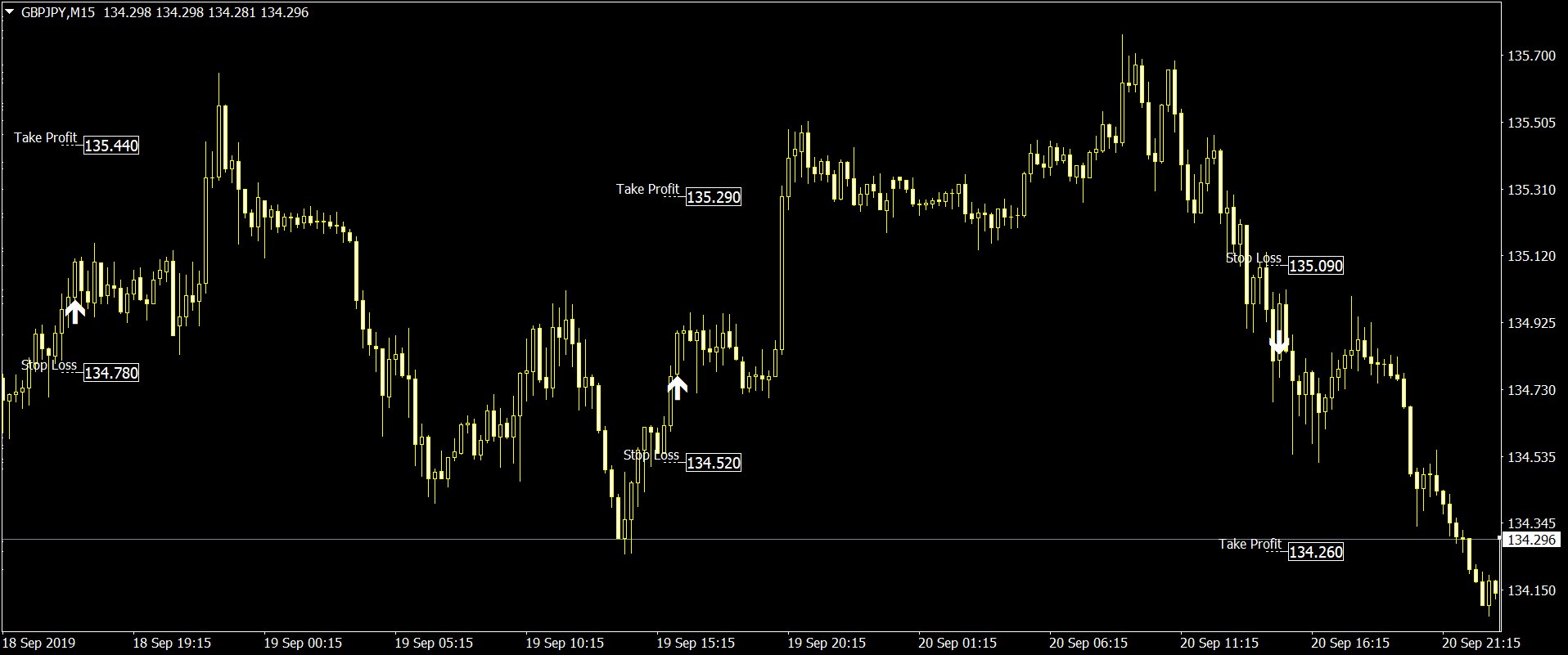 Best MT4 & MT5 Indicators, Top Forex Systems, Expert Advisors » Page 2 of 599